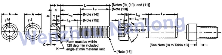 ASME B18.3 Hexagon and Spline Socket Head Cap Screws